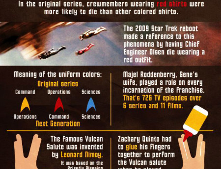 Trek Infographic